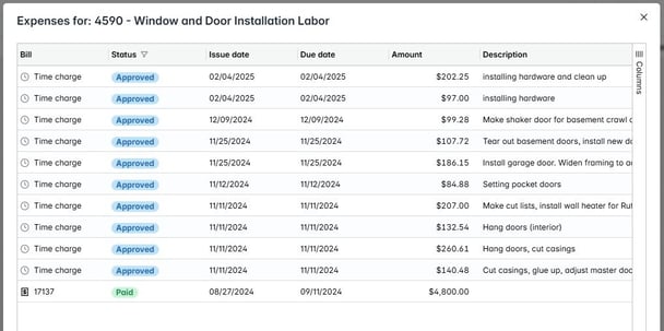 Budget - time charges