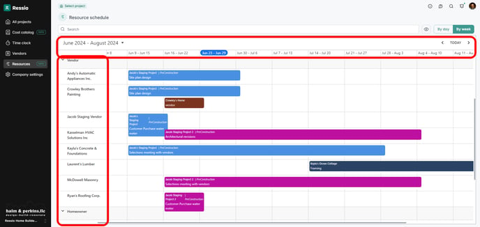 Resource schedule 2